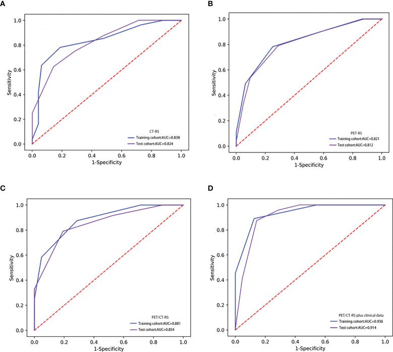 Figure 2