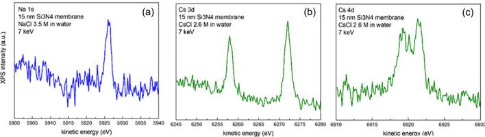 Figure 7