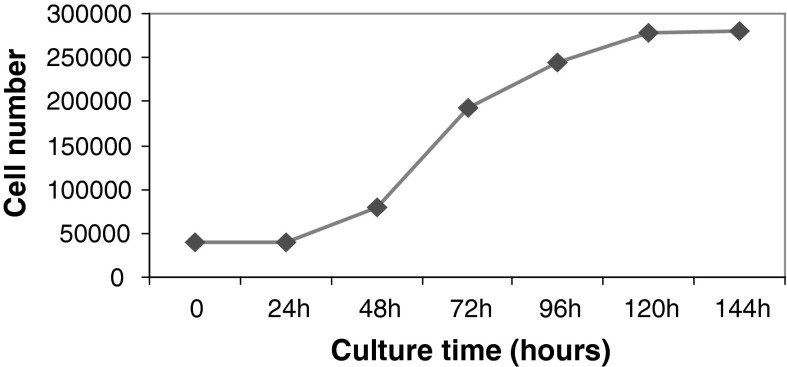 Fig. 2