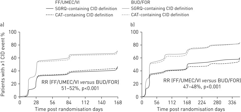 FIGURE 1