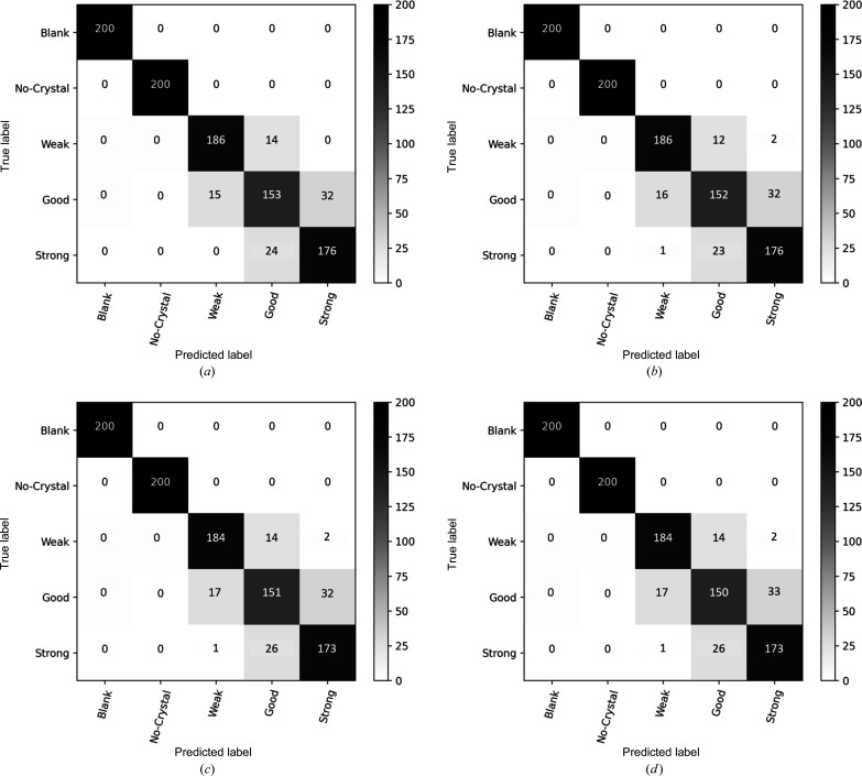 Figure 11