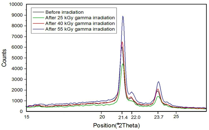 Fig. 8