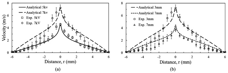 FIG. 5.