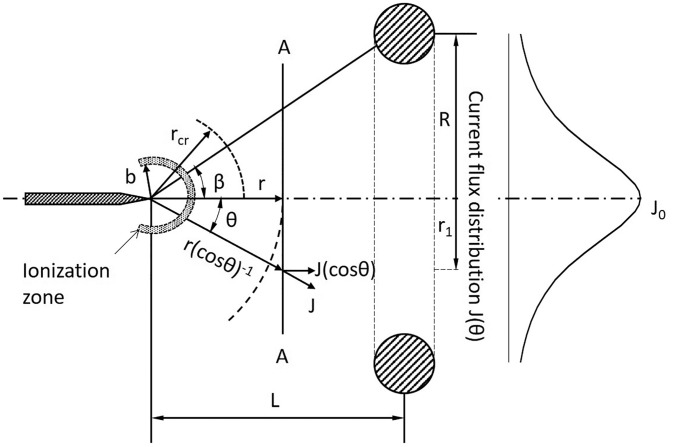 FIG. 2.