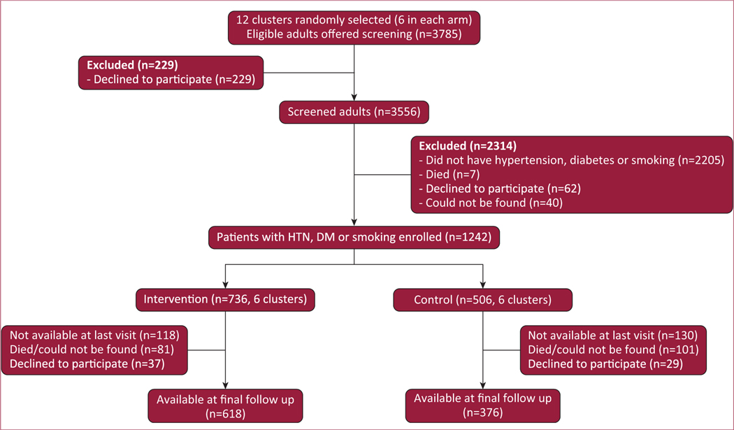 FIGURE 2.