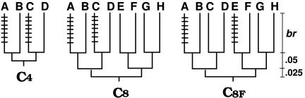 Fig 3.