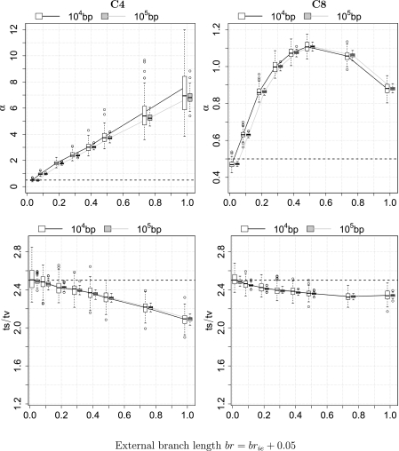 Fig 6.