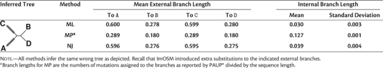 graphic file with name molbiolevolmsr220fx2_ht.jpg