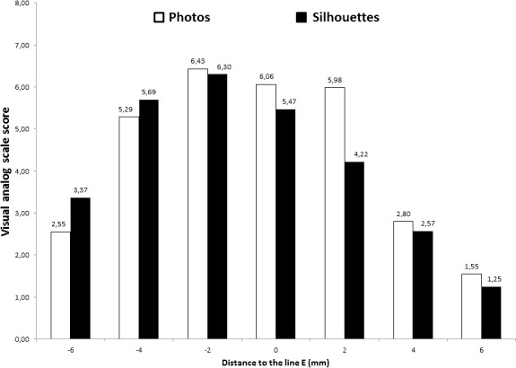 Figure 5.