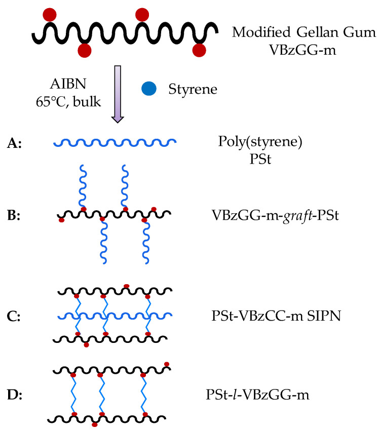 Scheme 2