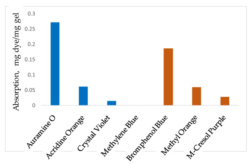 Figure 14