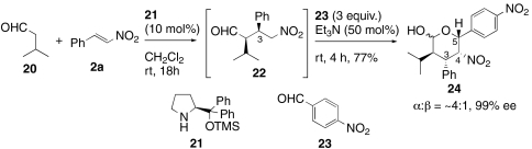 Scheme 5.