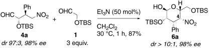 Scheme 2.