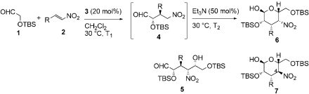 graphic file with name pnas.1003350107figX2.jpg