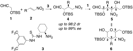 Scheme 1.