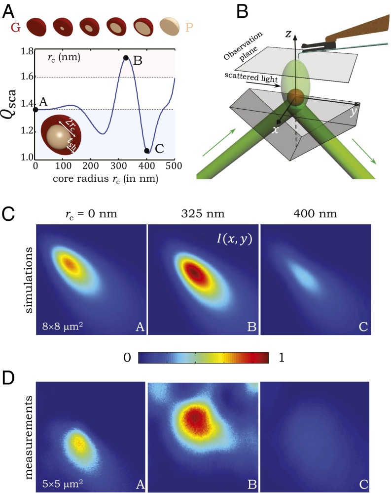 Fig. 3.