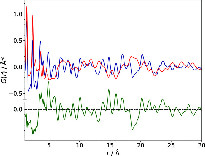 Figure 11