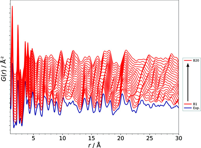 Figure 7