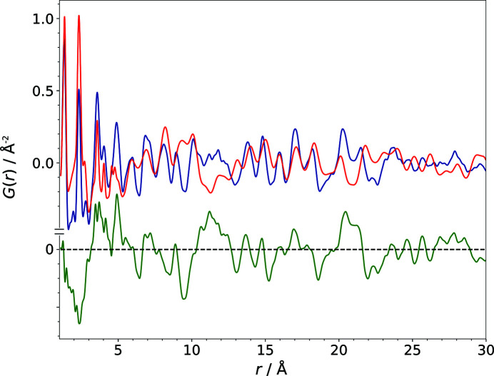 Figure 10