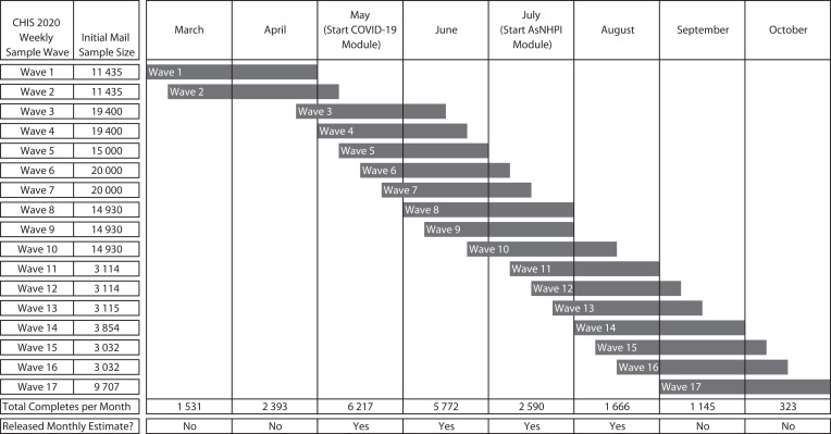 FIGURE 1—