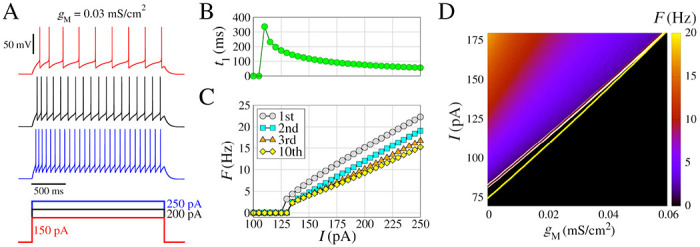 Figure 1: