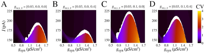 Figure 5: