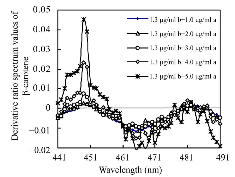 Fig. 8