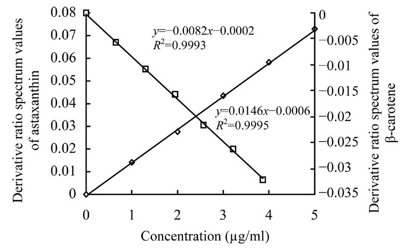 Fig. 10