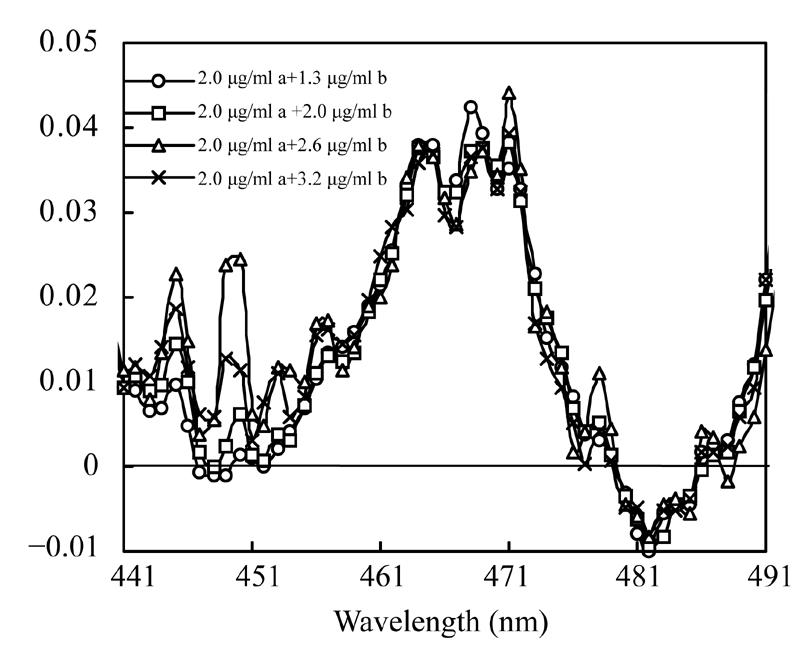 Fig. 9