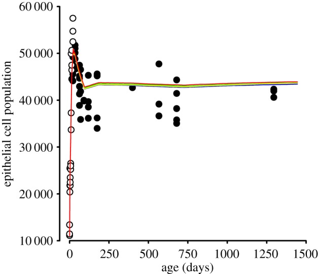 Figure 4.