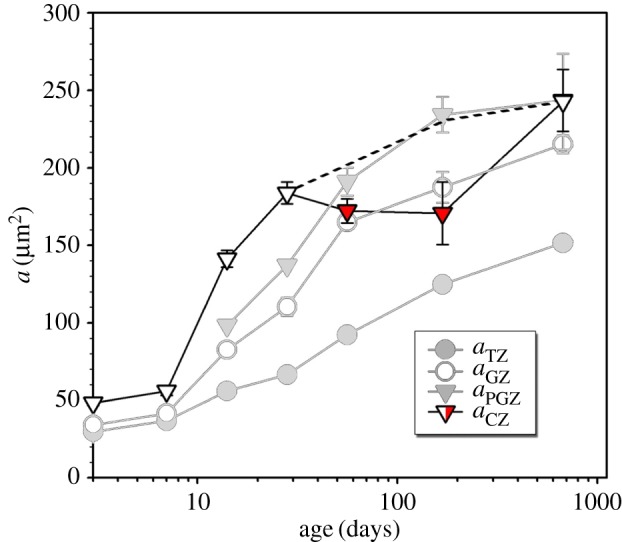 Figure 9.