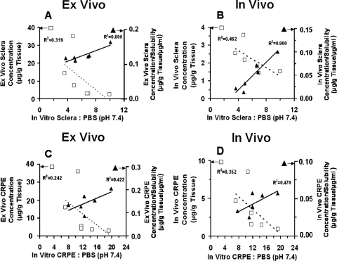 Fig. 8.