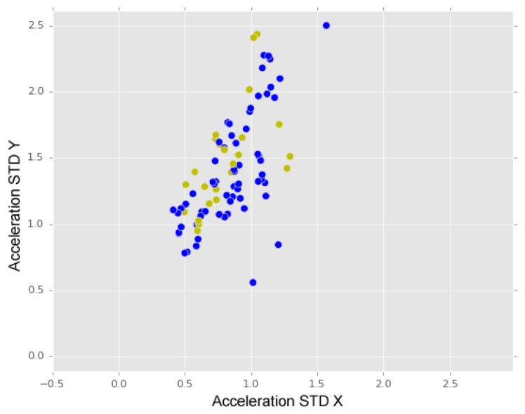 Figure 11