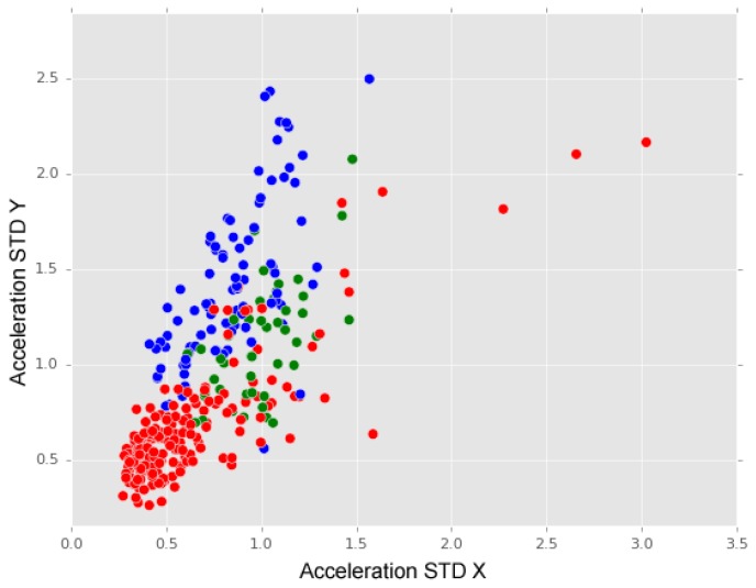 Figure 14