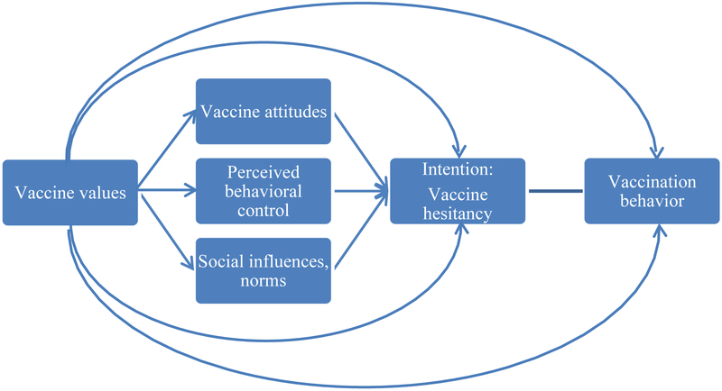 Figure 1: