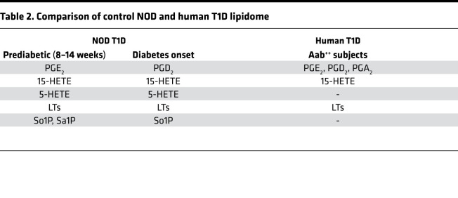 graphic file with name jciinsight-5-138034-g022.jpg