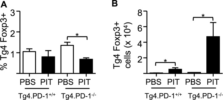 Figure 5—figure supplement 2.