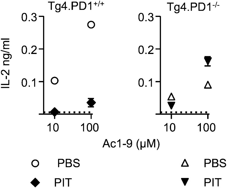 Figure 5—figure supplement 4.