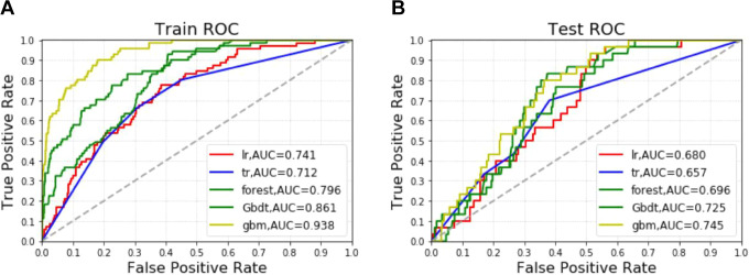 Figure 3.