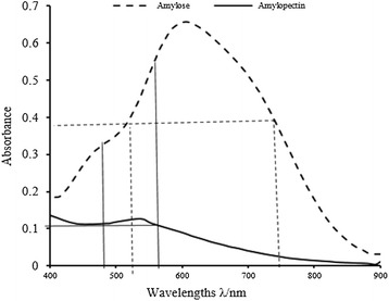 Fig. 1