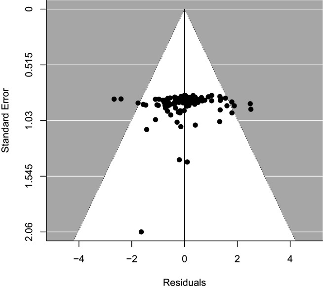 Figure 4—figure supplement 2.