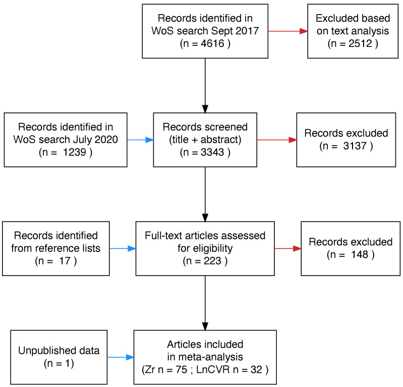 Figure 1—figure supplement 2.