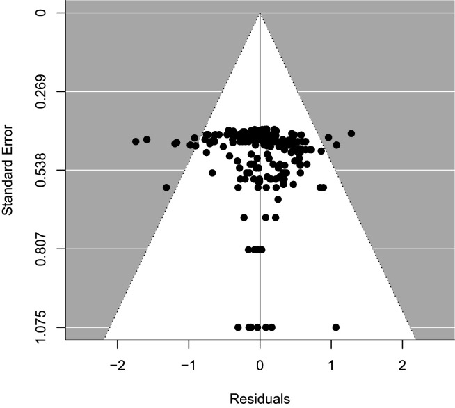 Figure 1—figure supplement 3.