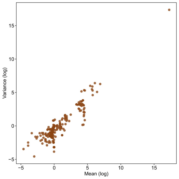 Figure 4—figure supplement 1.