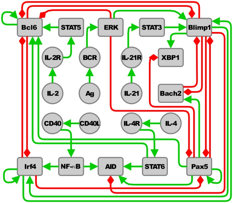 Fig 2