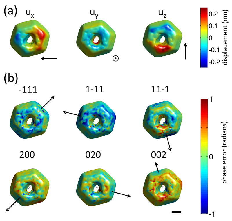 Figure 7