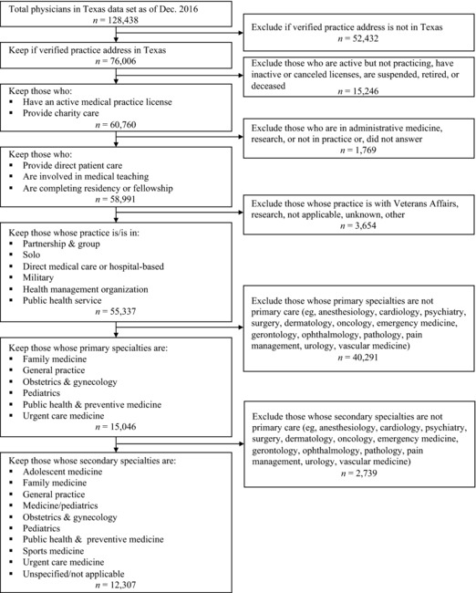 Figure 1A