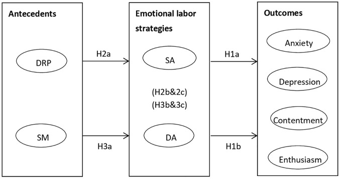 FIGURE 1