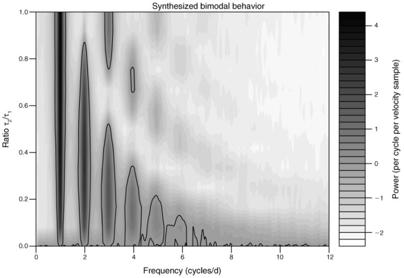 Fig. 2