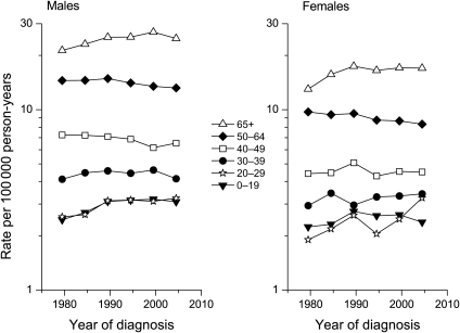 Fig. 2.